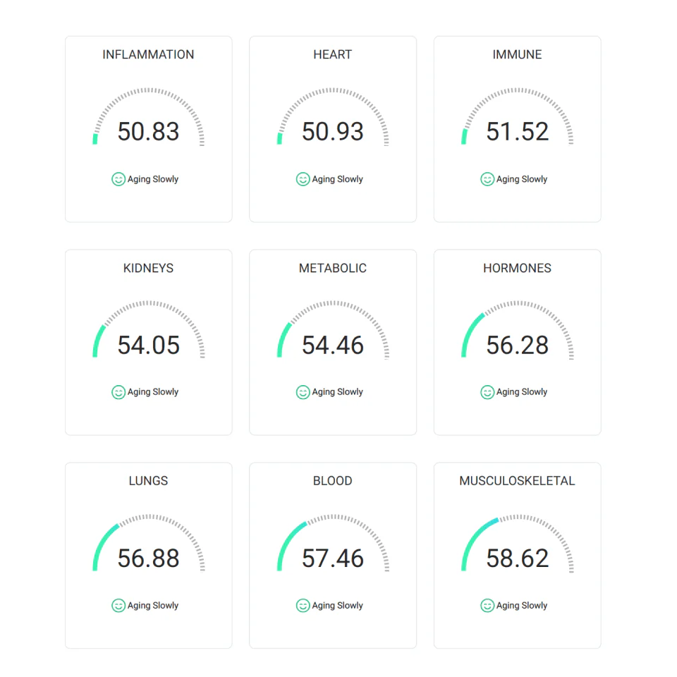 TruAge + TruHealth Test