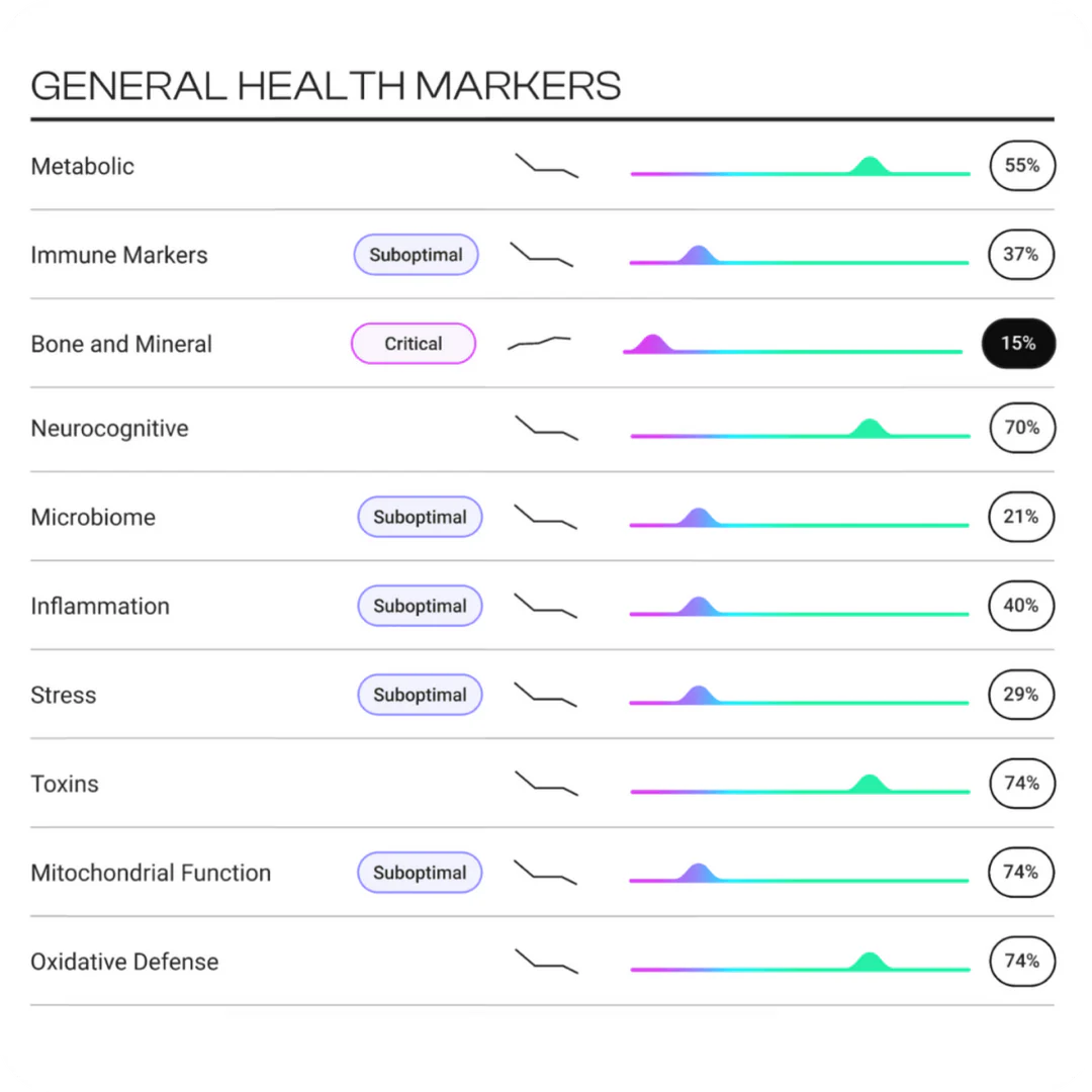 TruHealth Test