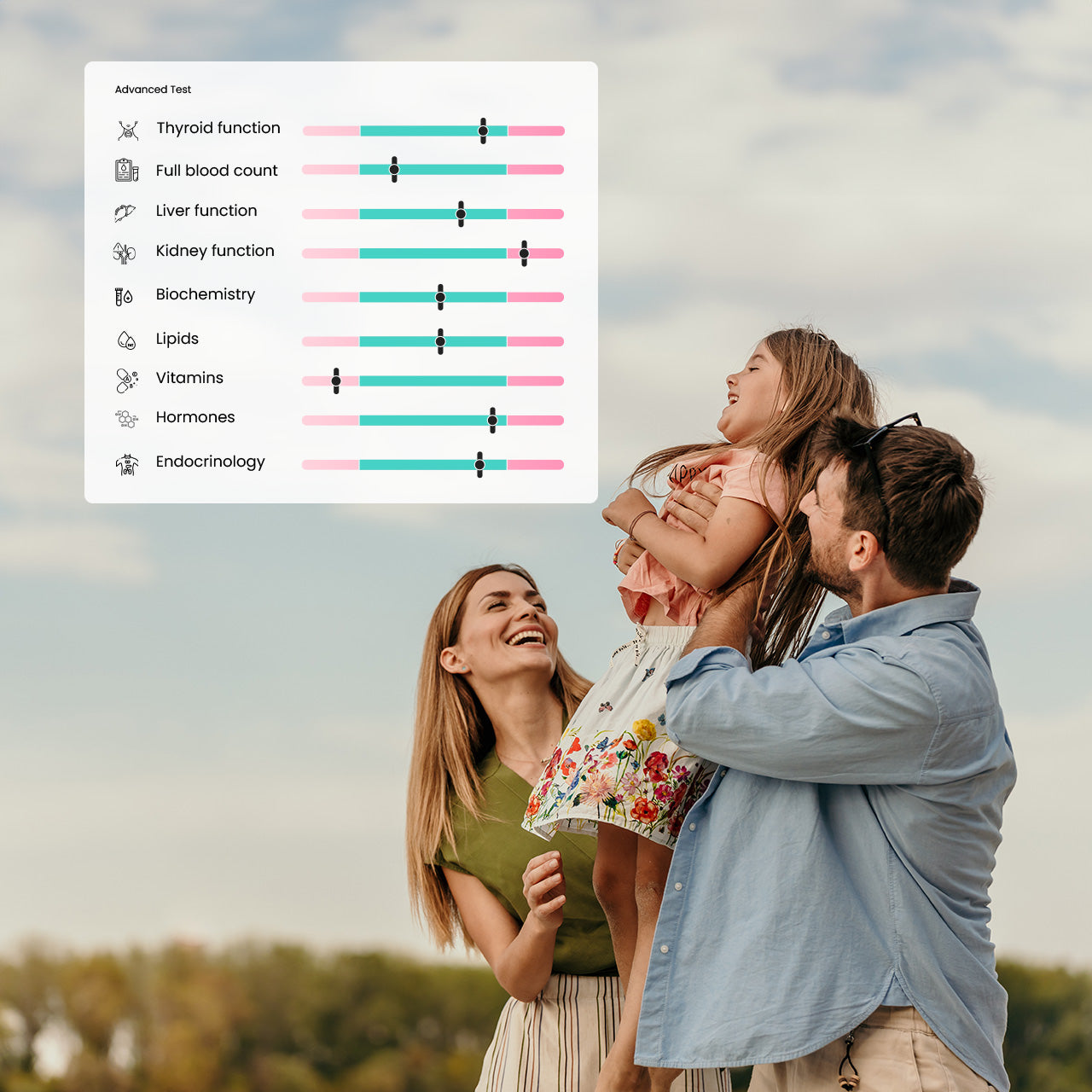 Lola Advanced Annual Membership (4 Tests) Lola Health