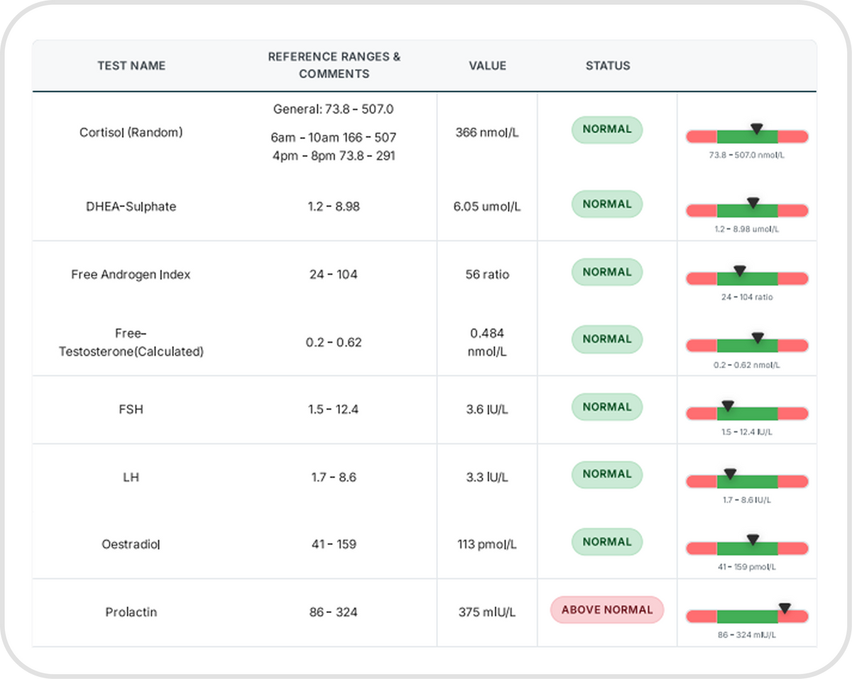 Preview your detailed health report