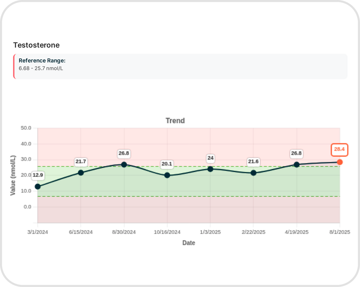 Preview your detailed health report