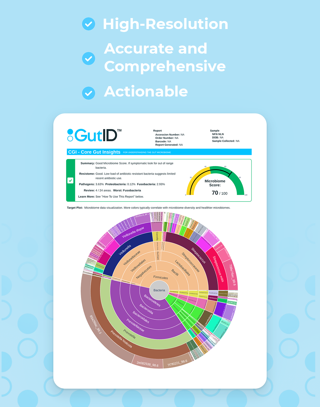 GutID CGI - Core Gut Insights