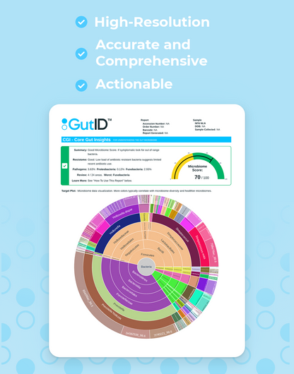 GutID CGI - Core Gut Insights