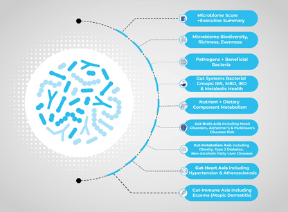 GutID CMA - Complete Microbiome Assessment
