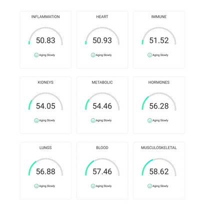 TruAge + TruHealth Test