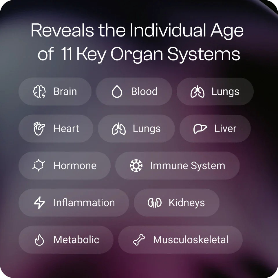 TruAge + TruHealth Test