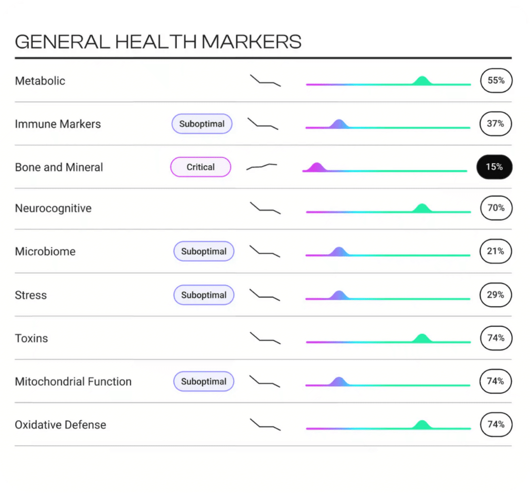TruHealth epigenetic health test kit product photo - Lola Health