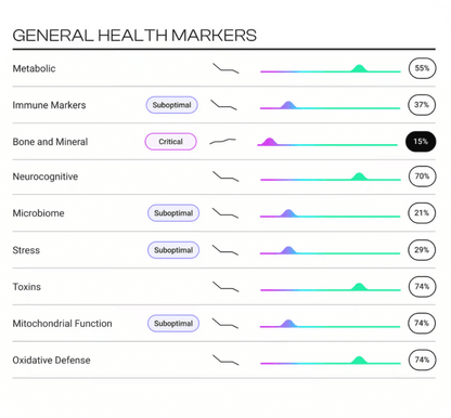 TruHealth epigenetic health test kit product photo - Lola Health