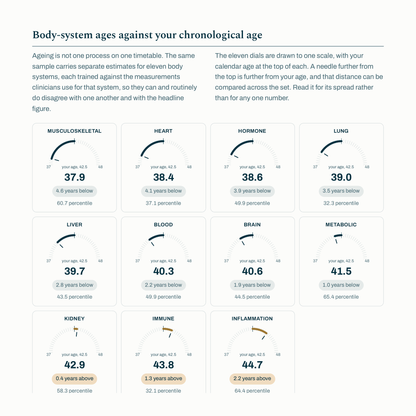Lola TruAge report body-system ages across eleven body systems - Lola Health